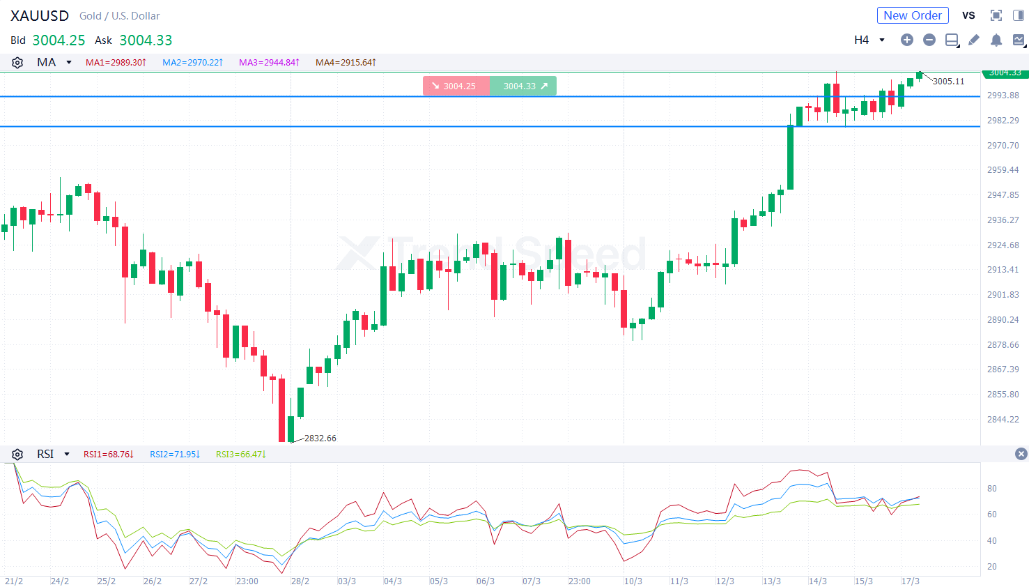 Find the latest trading info and forex trading ideas at XTrend Lite.com ...