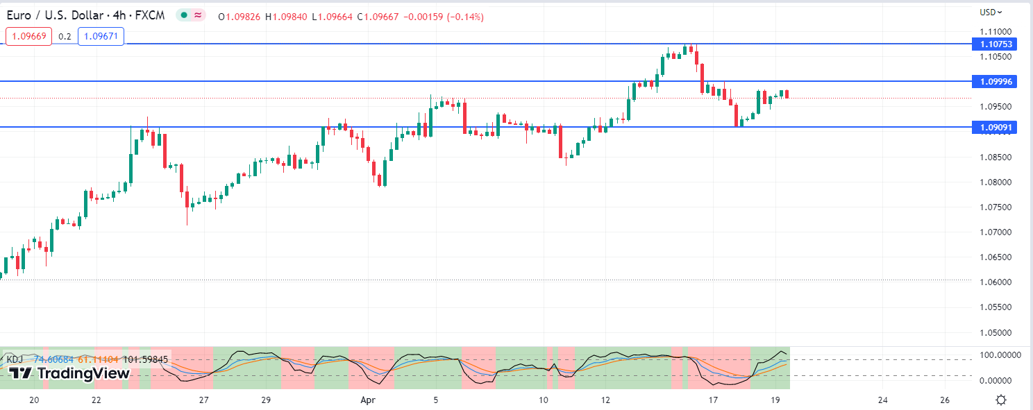 Find the latest trading info and forex trading ideas at xtrendspeed.com ...