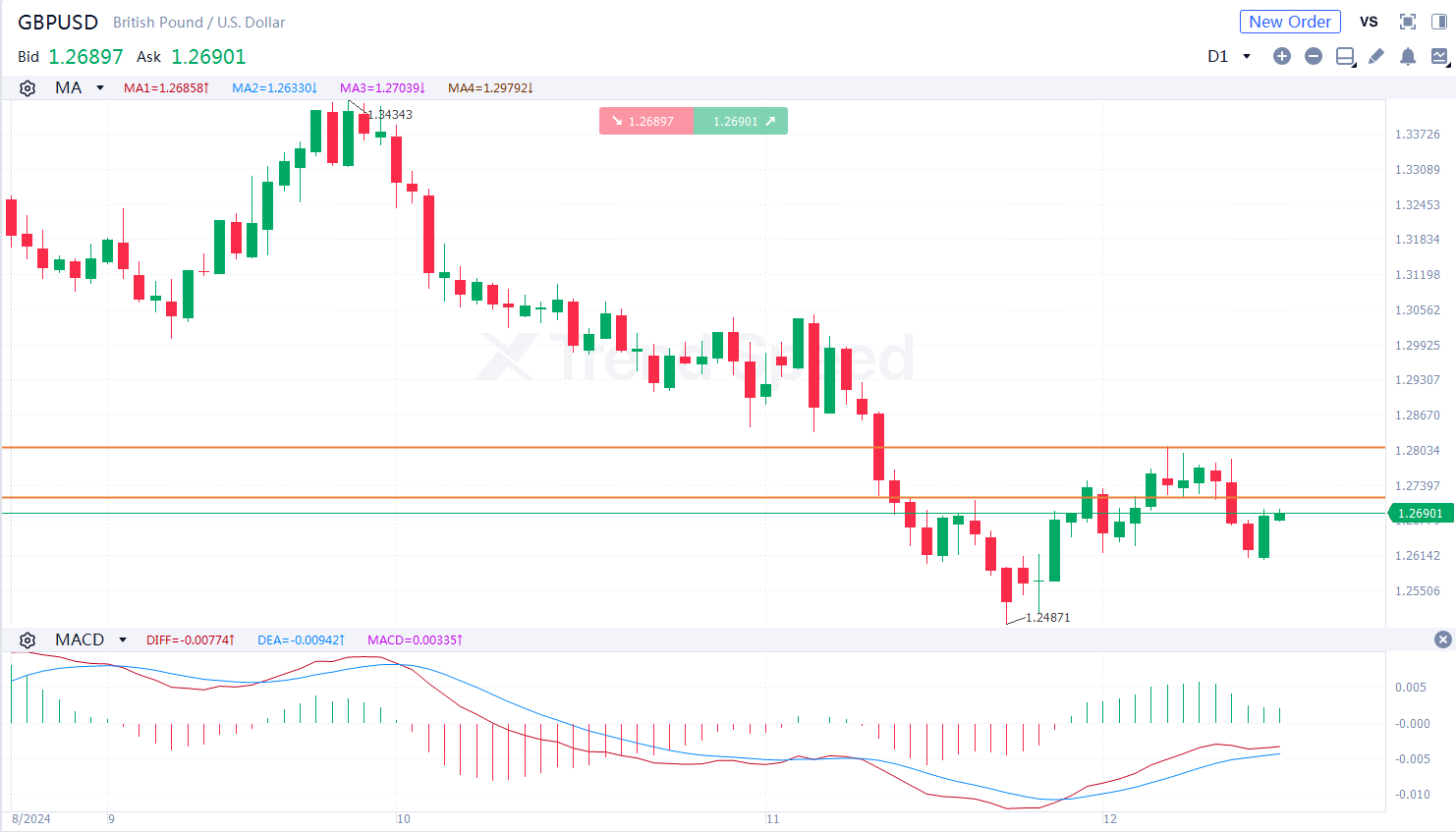 Find the latest trading info and forex trading ideas at XTrend Lite.com ...