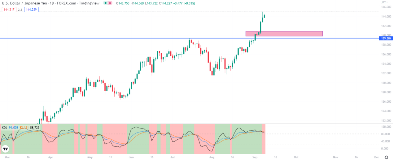 Find the latest trading info and forex trading ideas at XTrend Speed ...